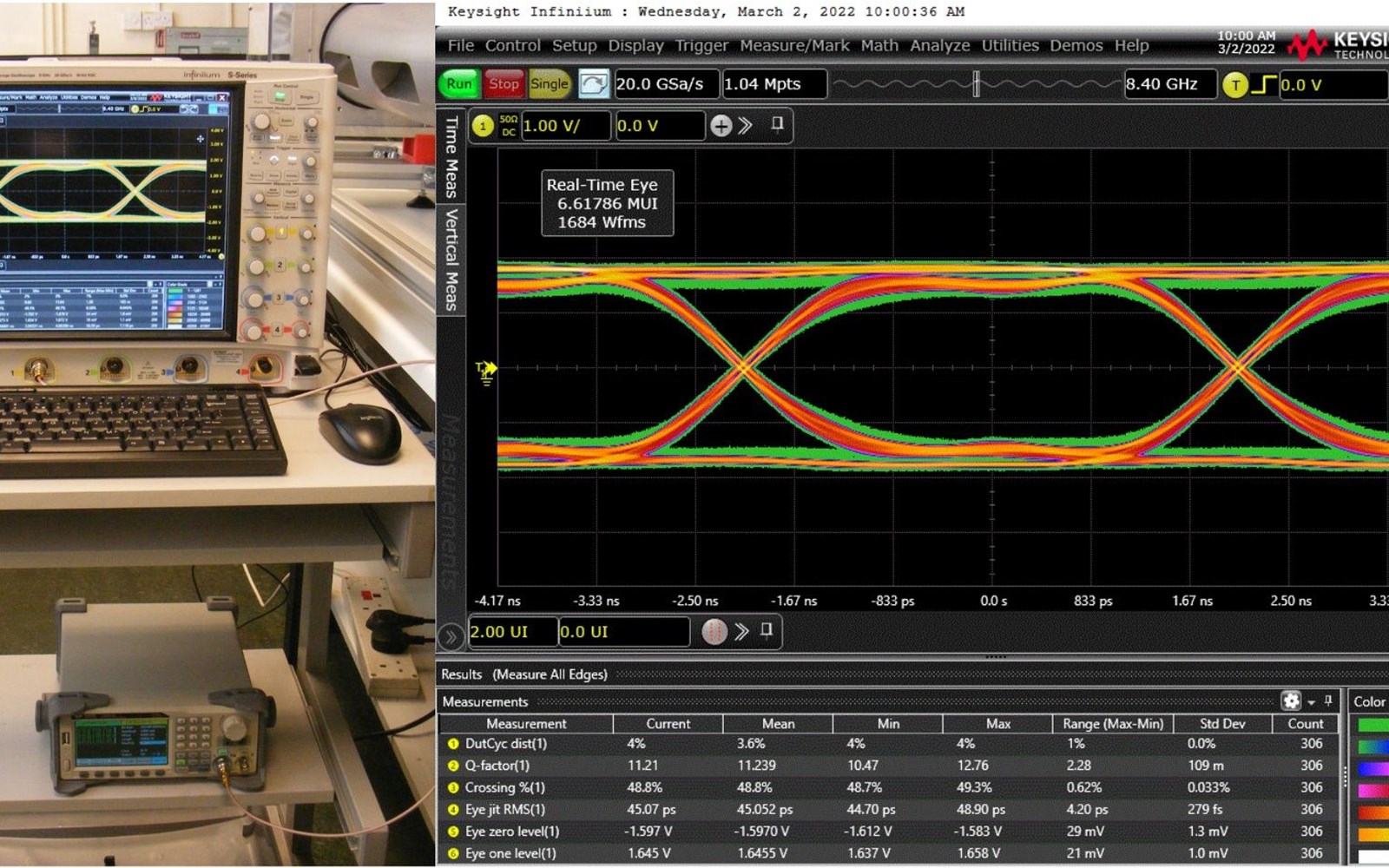 Eye Pattern Testing of high data-rate military slip ring assemblies ...